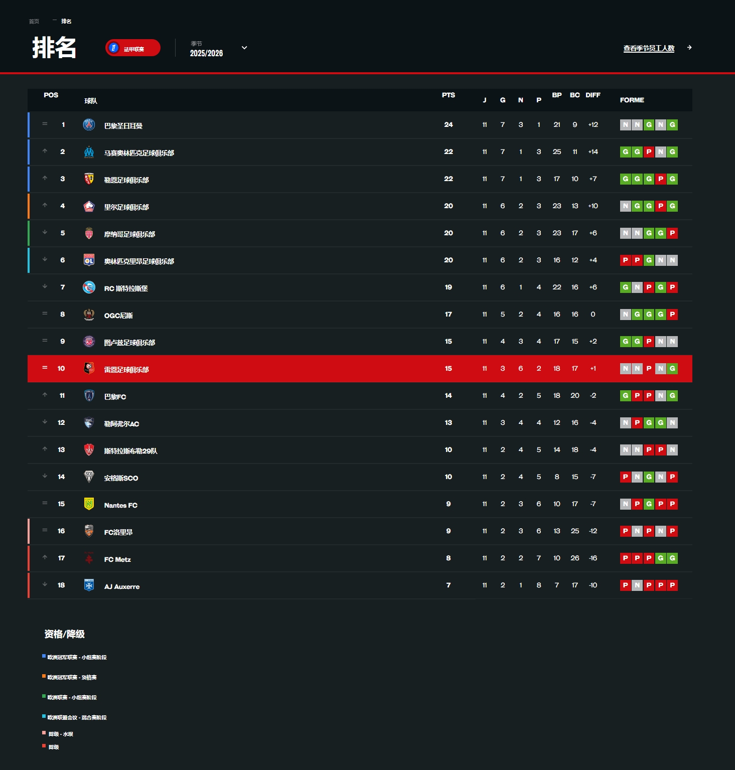 插图1–排行–雷恩足球俱乐部中文站点